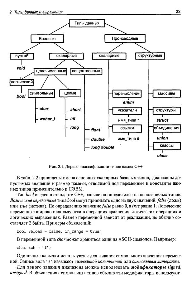 КулЛиб. А. Д. Хомоненко - Программирование на C++. Страница № 34