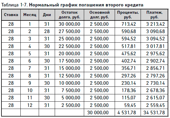 Как выбраться из долгов: Пособие по выживанию. Муса Есмагамбетов. Иллюстрация 13