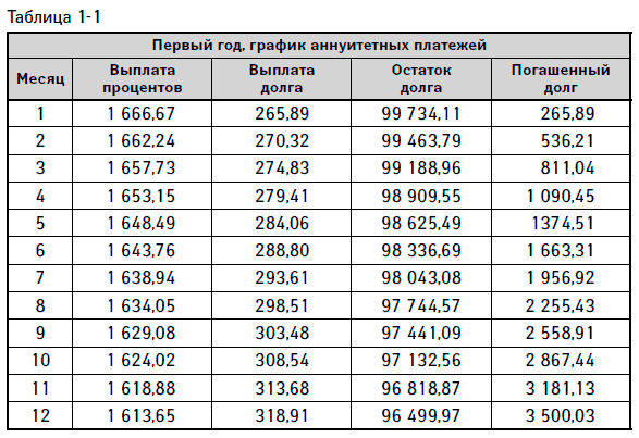 Как выбраться из долгов: Пособие по выживанию. Муса Есмагамбетов. Иллюстрация 5