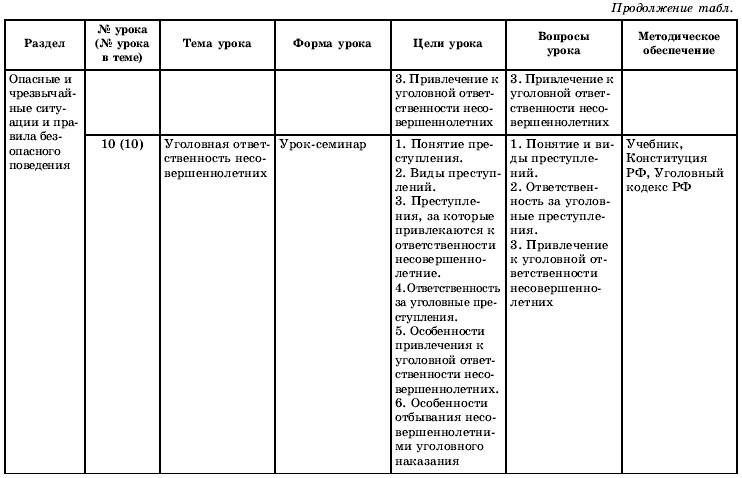План урока по географии беларуси за 10 класс по параграфу