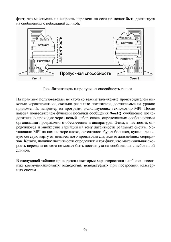 КулЛиб. Александр Сергеевич Антонов - Введение в параллельные вычисления. Страница № 63