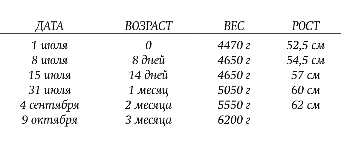 Беседы с педиатром. Что нужно знать, чтобы воспитывать ребенка естественно. Карлос Гонсалес. Иллюстрация 3