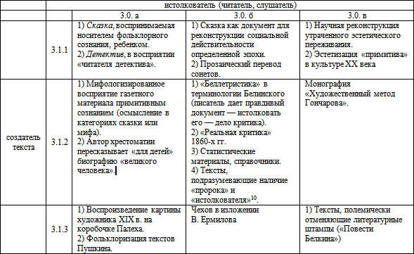 Контрольная работа по теме Отражение социально-политической истории Древней Руси в 