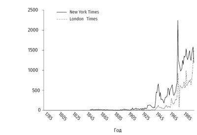 Последняя утопия. Права человека в истории. Сэмюэл Мойн. Иллюстрация 2