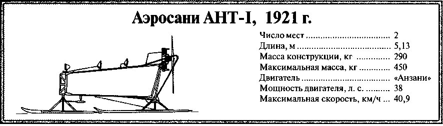 Неизвестный Туполев. Максимилиан Саукке. Иллюстрация 185
