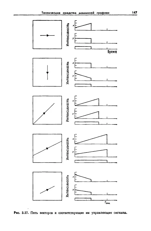 КулЛиб. Джеймс  Фоли - Основы интерактивной машинной графики: В 2-х книгах. Кн. 1. Страница № 147