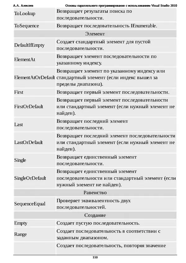 КулЛиб. А. А. Алексеев - Основы параллельного программирования с использованием Visual Studio 2010. Страница № 110