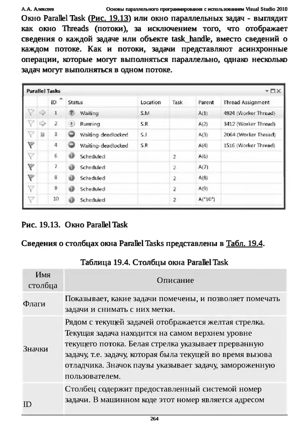 КулЛиб. А. А. Алексеев - Основы параллельного программирования с использованием Visual Studio 2010. Страница № 264