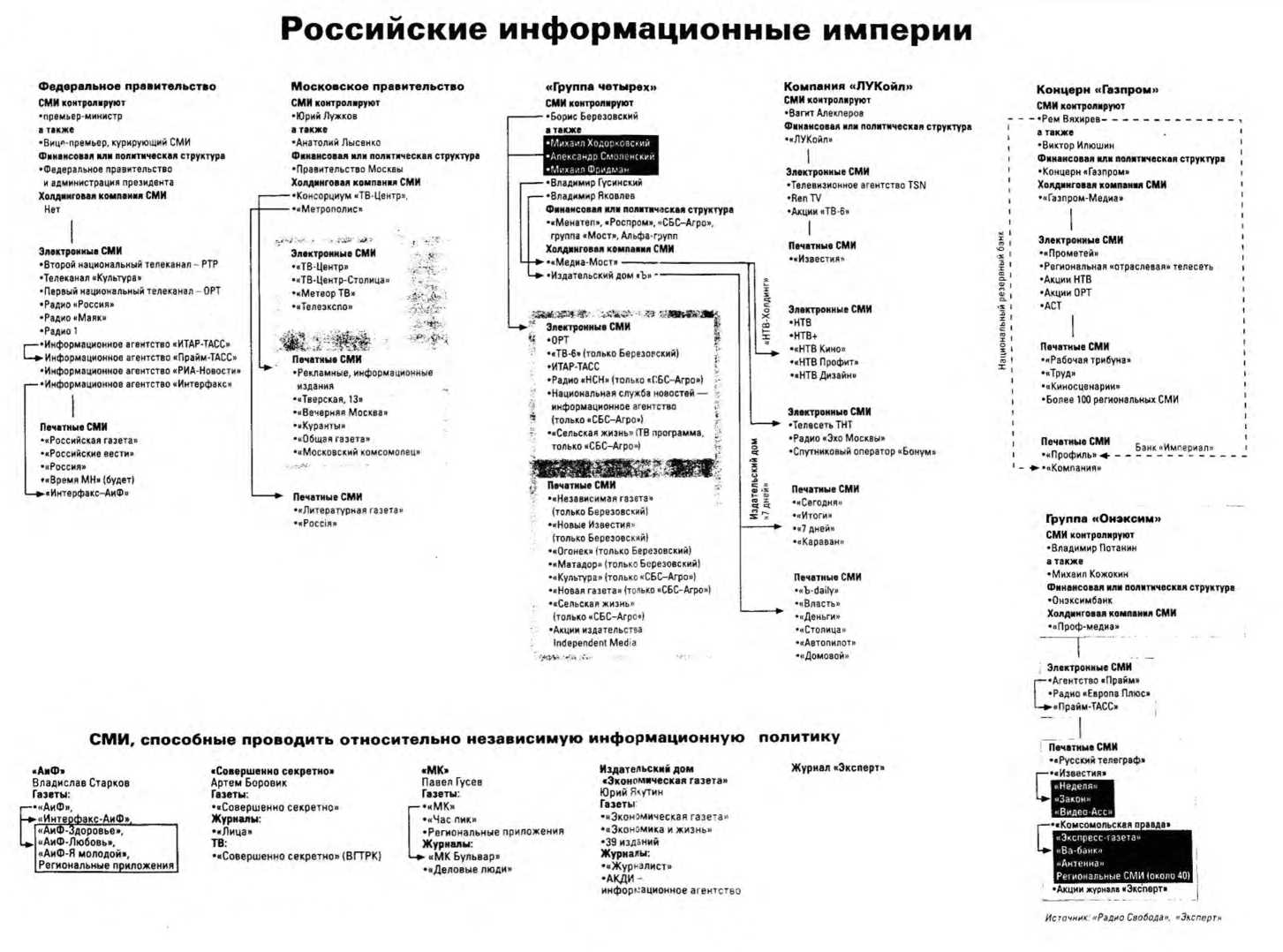 Отчет по практике: Организационная структура киностудии 