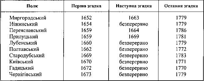 Реферат: Вища освіта в Україні в період визвольних змагань 1917–1920 рр.
