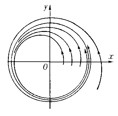 Дипломная работа: Аффинные преобразования евклидовой плоскости в сопряж нных комплексных координатах