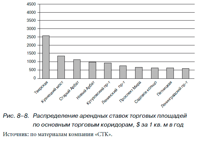 Всё об управлении продажами. Дмитрий Болдогоев. Иллюстрация 31