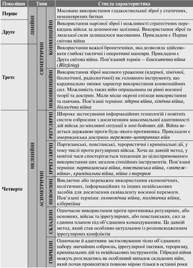 Реферат: Регіональні напрямки й особливості геополітичної стратегії та зовнішньої політики України Центра