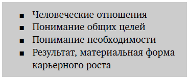Как найти своих людей: Искусство подбора и оценки персонала для руководителя. Светлана Иванова. Иллюстрация 14
