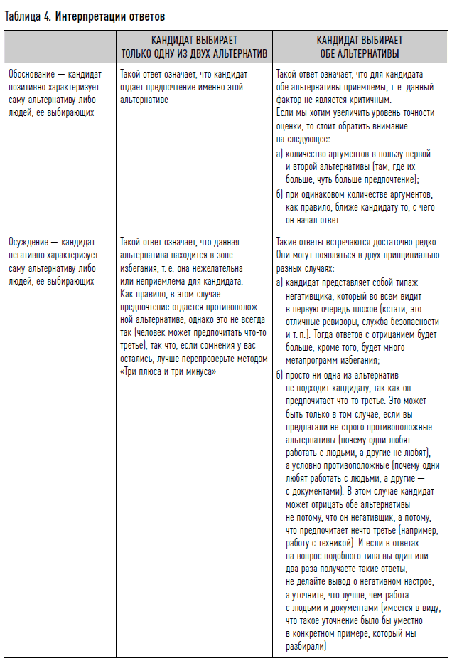 Как найти своих людей: Искусство подбора и оценки персонала для руководителя. Светлана Иванова. Иллюстрация 15