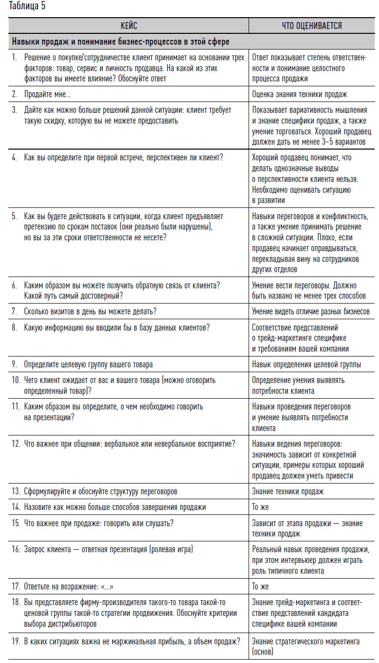 Как найти своих людей: Искусство подбора и оценки персонала для руководителя. Светлана Иванова. Иллюстрация 16