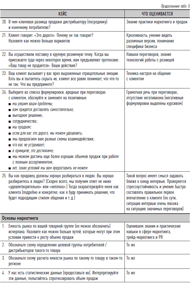 Как найти своих людей: Искусство подбора и оценки персонала для руководителя. Светлана Иванова. Иллюстрация 17