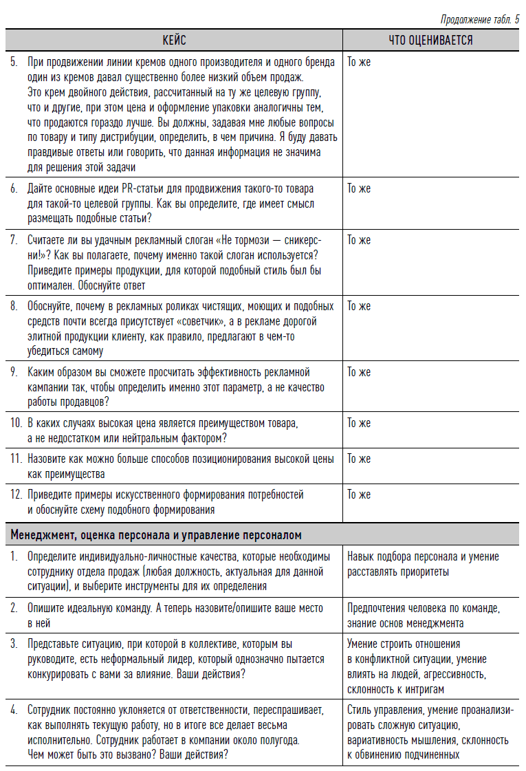 Как найти своих людей: Искусство подбора и оценки персонала для руководителя. Светлана Иванова. Иллюстрация 18
