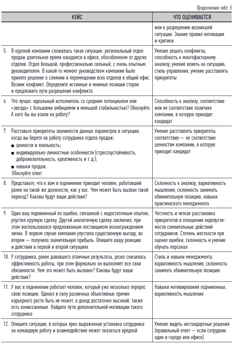Как найти своих людей: Искусство подбора и оценки персонала для руководителя. Светлана Иванова. Иллюстрация 19