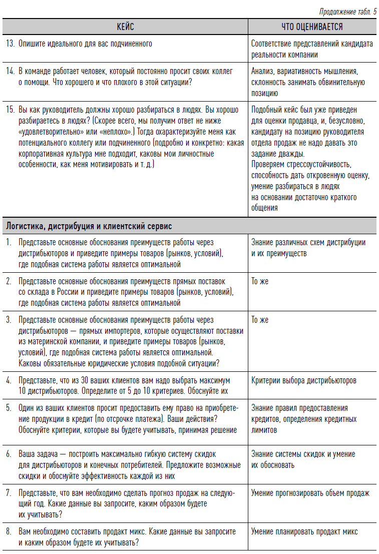 Как найти своих людей: Искусство подбора и оценки персонала для руководителя. Светлана Иванова. Иллюстрация 20