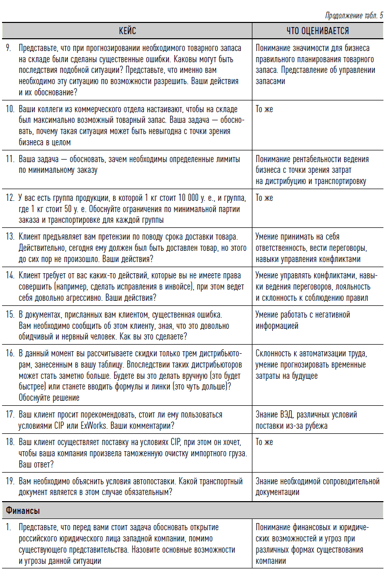 Как найти своих людей: Искусство подбора и оценки персонала для руководителя. Светлана Иванова. Иллюстрация 21