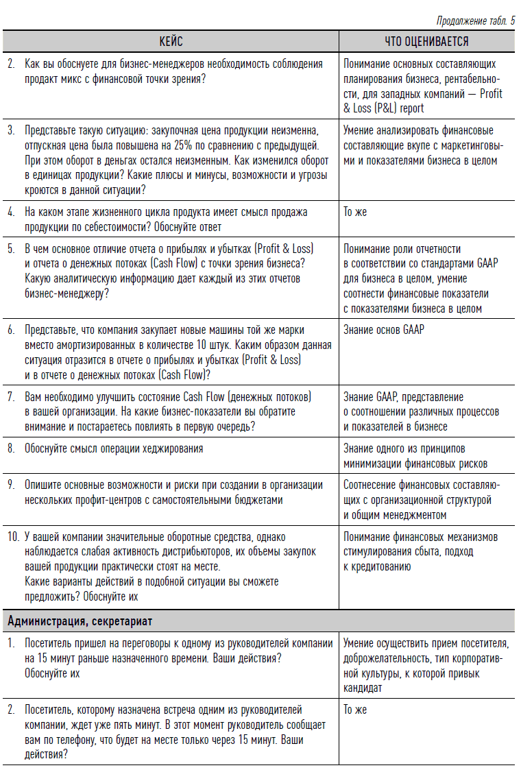 Как найти своих людей: Искусство подбора и оценки персонала для руководителя. Светлана Иванова. Иллюстрация 22
