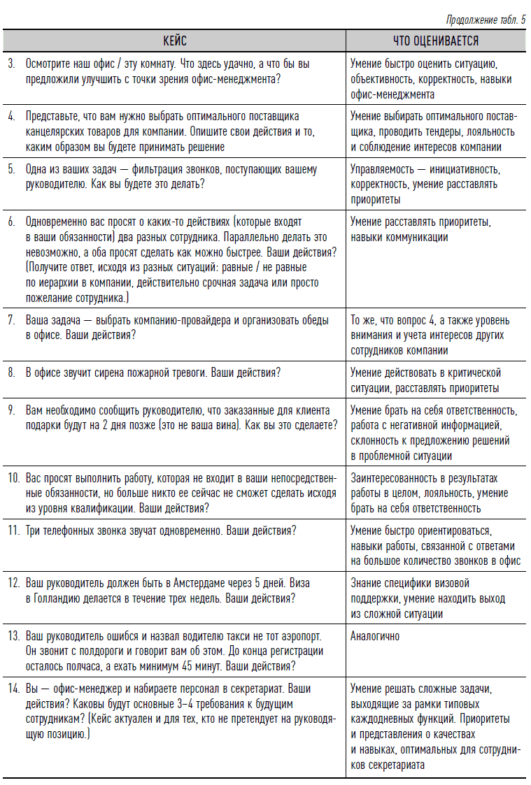 Как найти своих людей: Искусство подбора и оценки персонала для руководителя. Светлана Иванова. Иллюстрация 23