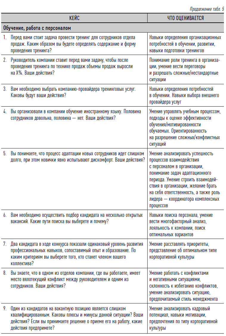 Как найти своих людей: Искусство подбора и оценки персонала для руководителя. Светлана Иванова. Иллюстрация 24