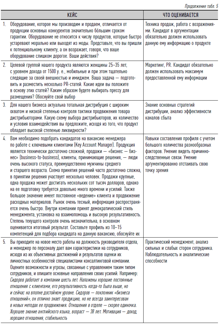 Как найти своих людей: Искусство подбора и оценки персонала для руководителя. Светлана Иванова. Иллюстрация 26
