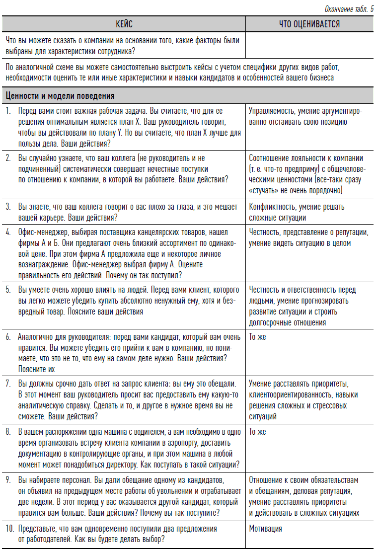 Как найти своих людей: Искусство подбора и оценки персонала для руководителя. Светлана Иванова. Иллюстрация 27