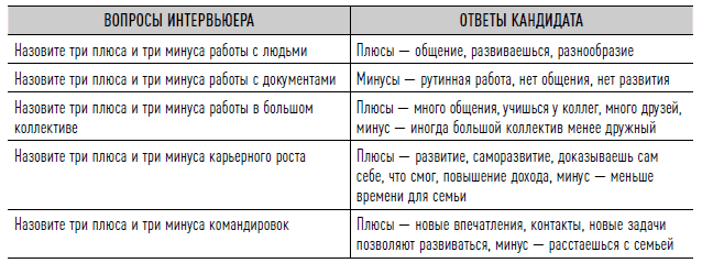 Как найти своих людей: Искусство подбора и оценки персонала для руководителя. Светлана Иванова. Иллюстрация 28
