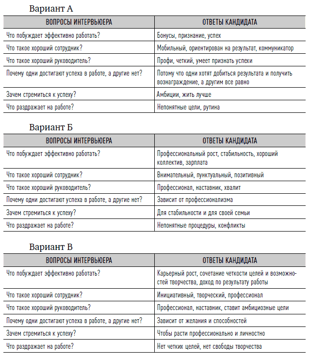 Как найти своих людей: Искусство подбора и оценки персонала для руководителя. Светлана Иванова. Иллюстрация 29