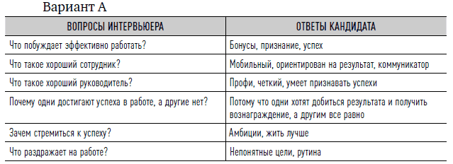 Как найти своих людей: Искусство подбора и оценки персонала для руководителя. Светлана Иванова. Иллюстрация 32