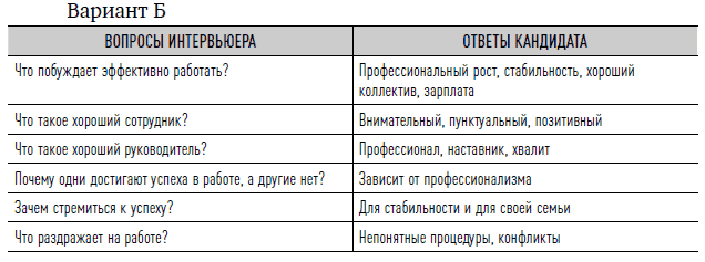 Как найти своих людей: Искусство подбора и оценки персонала для руководителя. Светлана Иванова. Иллюстрация 33