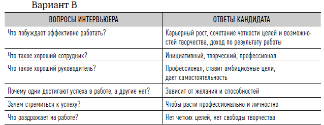 Как найти своих людей: Искусство подбора и оценки персонала для руководителя. Светлана Иванова. Иллюстрация 34