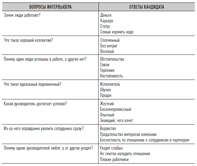Как найти своих людей: Искусство подбора и оценки персонала для руководителя. Светлана Иванова. Иллюстрация 35