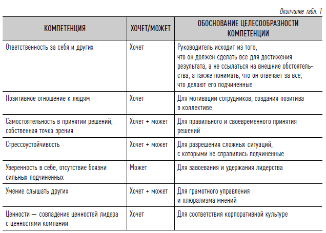 Как найти своих людей: Искусство подбора и оценки персонала для руководителя. Светлана Иванова. Иллюстрация 37