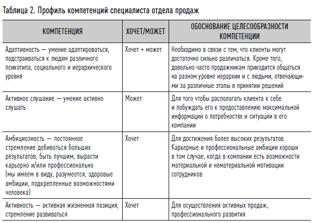 Как найти своих людей: Искусство подбора и оценки персонала для руководителя. Светлана Иванова. Иллюстрация 38