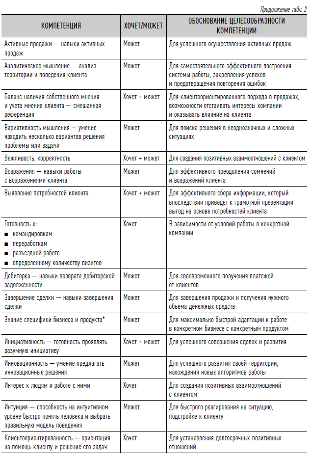 Как найти своих людей: Искусство подбора и оценки персонала для руководителя. Светлана Иванова. Иллюстрация 39