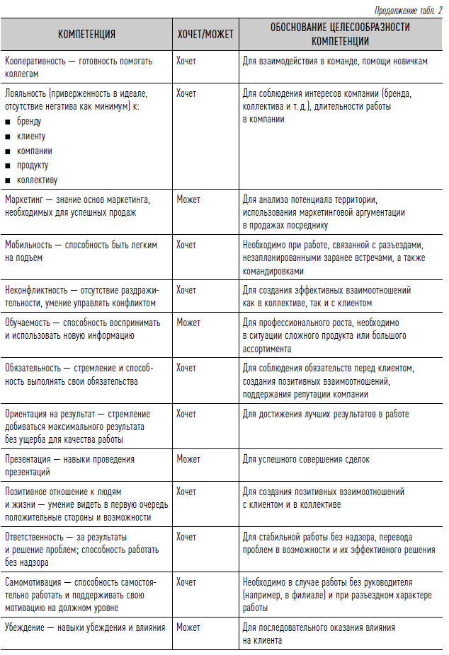 Как найти своих людей: Искусство подбора и оценки персонала для руководителя. Светлана Иванова. Иллюстрация 40
