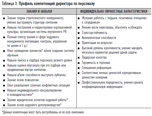 Как найти своих людей: Искусство подбора и оценки персонала для руководителя. Светлана Иванова. Иллюстрация 42
