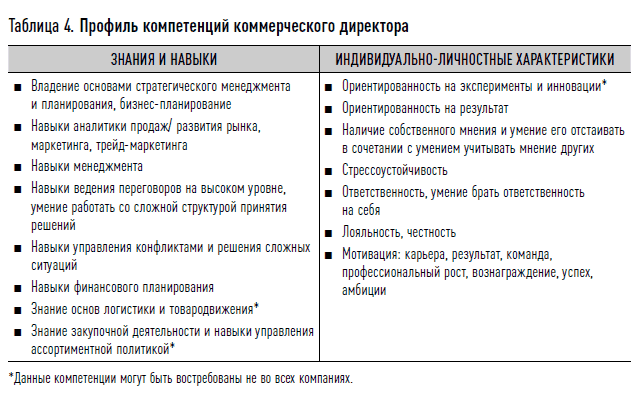 Как найти своих людей: Искусство подбора и оценки персонала для руководителя. Светлана Иванова. Иллюстрация 43