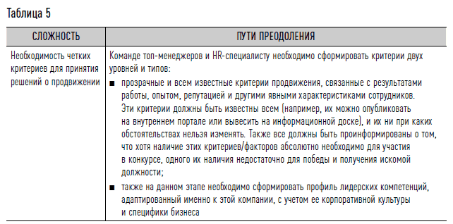 Как найти своих людей: Искусство подбора и оценки персонала для руководителя. Светлана Иванова. Иллюстрация 44