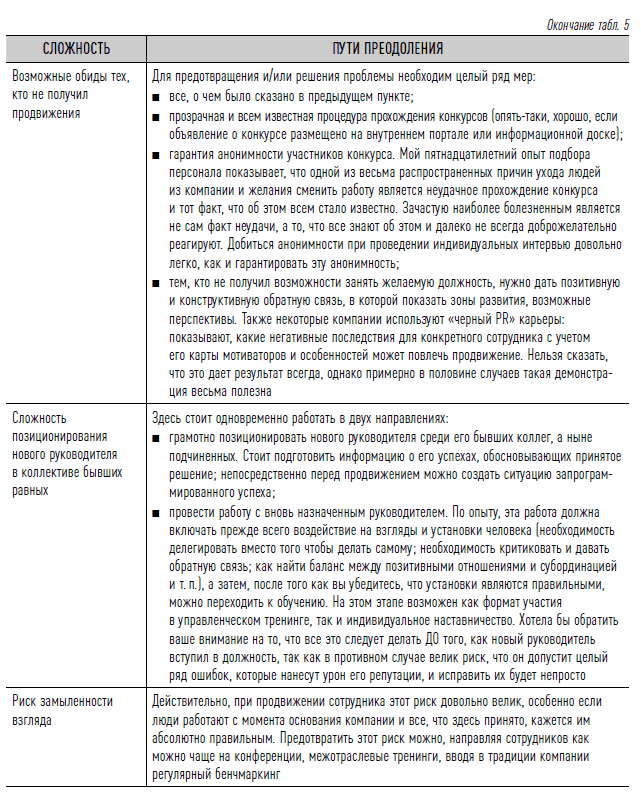 Как найти своих людей: Искусство подбора и оценки персонала для руководителя. Светлана Иванова. Иллюстрация 45