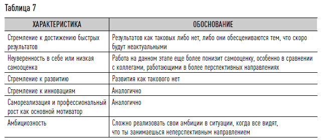 Как найти своих людей: Искусство подбора и оценки персонала для руководителя. Светлана Иванова. Иллюстрация 47