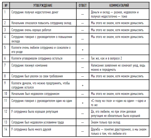 Как найти своих людей: Искусство подбора и оценки персонала для руководителя. Светлана Иванова. Иллюстрация 48