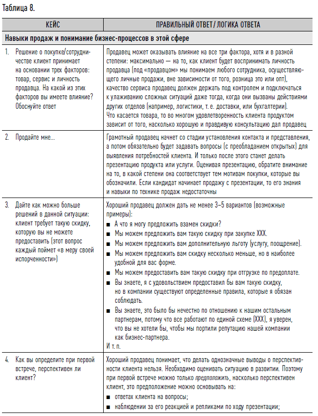 Как найти своих людей: Искусство подбора и оценки персонала для руководителя. Светлана Иванова. Иллюстрация 49