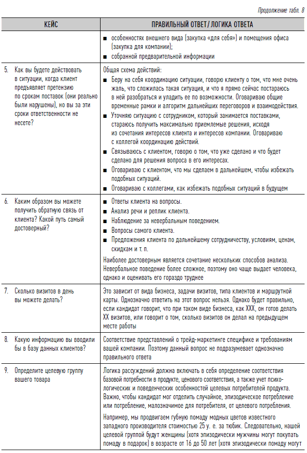Как найти своих людей: Искусство подбора и оценки персонала для руководителя. Светлана Иванова. Иллюстрация 50