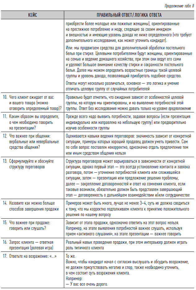 Как найти своих людей: Искусство подбора и оценки персонала для руководителя. Светлана Иванова. Иллюстрация 51