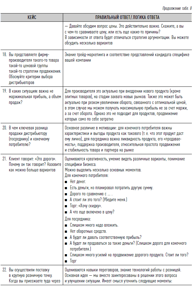 Как найти своих людей: Искусство подбора и оценки персонала для руководителя. Светлана Иванова. Иллюстрация 52